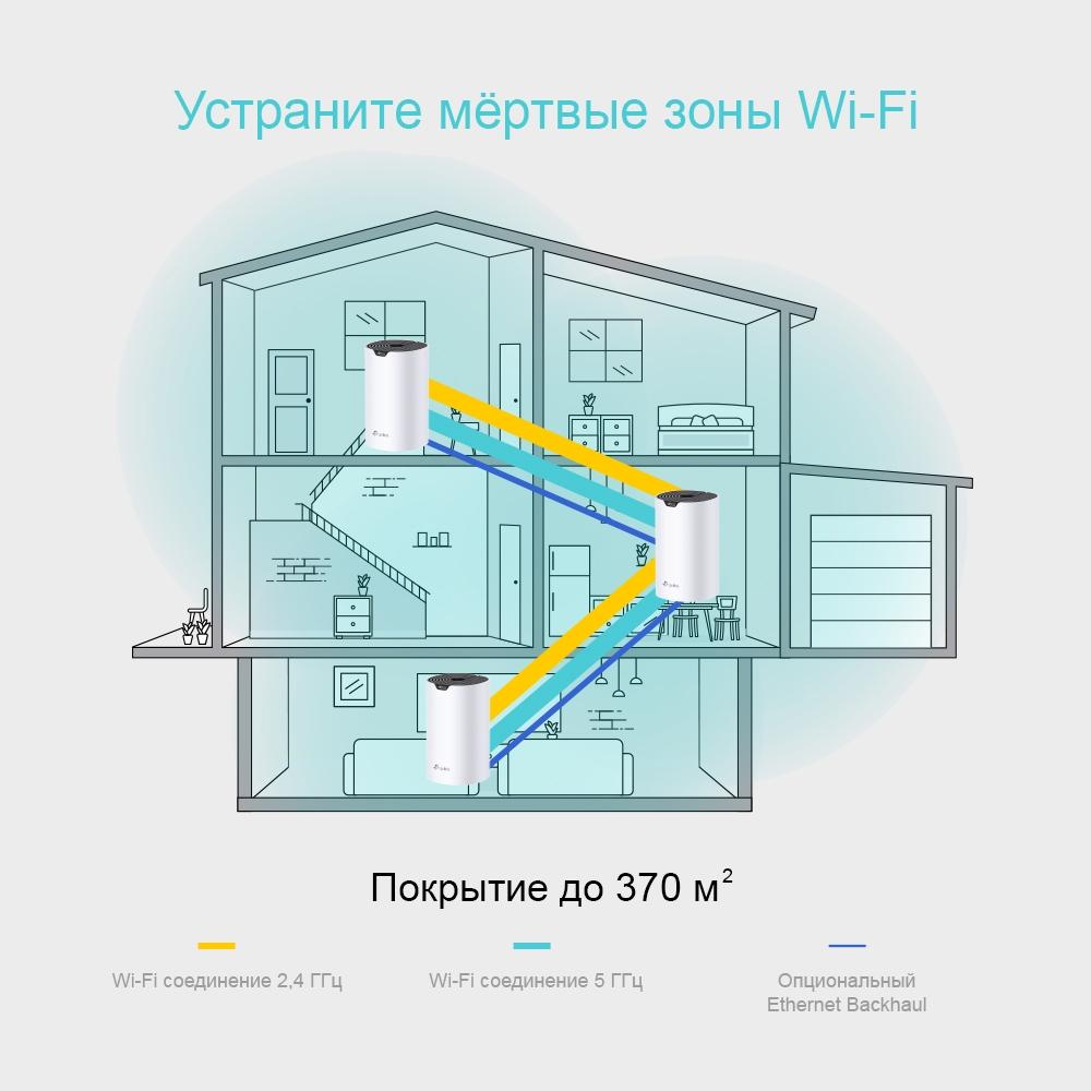  TP-Link Deco S4(3-pack), AC1200 Домашняя Mesh Wi-Fi система, 3 устройства, до 300 Мбит/с на 2,4 ГГц + до 867 Мбит/с на 5 ГГц, 2 встр. антенны, 2 гиг. порта (WAN/LAN)