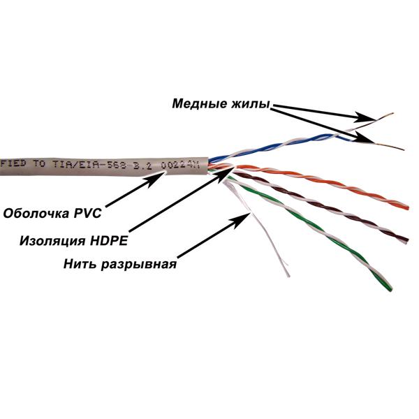  Кабель TWT UTP, серии XS, 4 пары, Кат.5e, PVC, серый, 100 метров