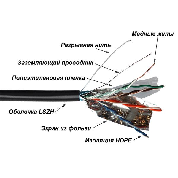  Кабель TWT FTP, 4 пары, Кат.5е, LSZH, универсальный, 305 м