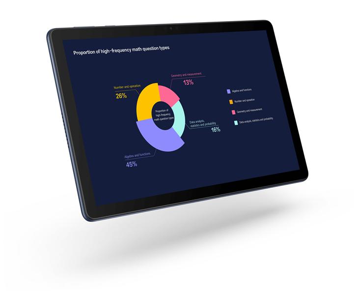 Планшет Huawei MatePad C5e Kirin710A/10.1 1920 x 1200/4Gb RAM/64Gb ROM/Deepsea Blue/5Mpix 2Mpix/BT/GPS/WiFi/microSDXC 512Gb/5100mAh /Android (BZI-W00)