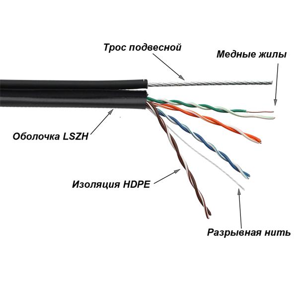  Кабель TWT UTP, 4 пары, Кат.5е, LSZH, универсальный, с тросом, 305 м