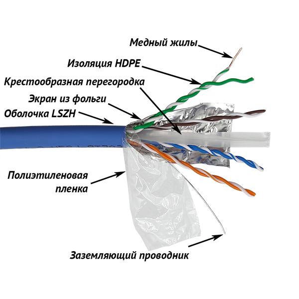  Кабель LANMASTER FTP, 4 пары, кат. 6A, с перегородкой, 500Mhz, LSZH, синий, 305 м