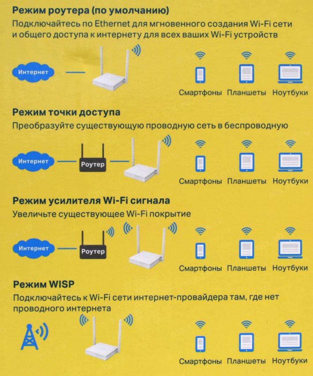  TP-Link TL-WR844N, N300 Wi Fi роутер, до 300 Мбит/с на 2,4 ГГц, 2 антенны, 1 порт WAN 10/100 Мбит/с + 4 порта LAN 10/100 Мбит/с