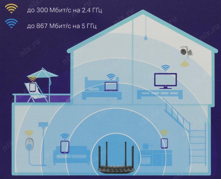  TP-Link Archer C6, AC1200 Двухдиапазонный Wi Fi роутер, до 300 Мбит/с на 2,4 ГГц + до 867 Мбит/с на 5 ГГц, 4 антенны, 1 гигабитный порт WAN + 4 гигабитных порта LAN