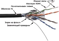  Кабель TWT FTP, 4 пары, Кат.5е, для внешней прокладки, 305 м